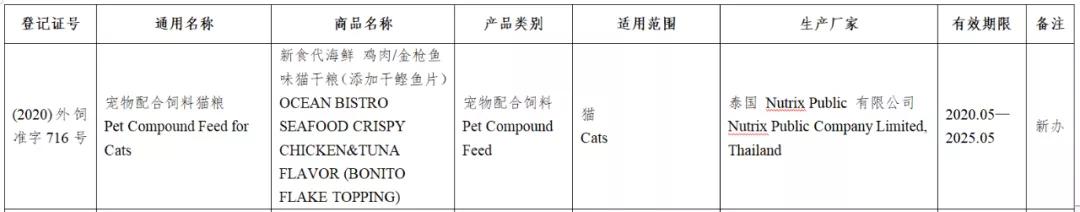 风向丨133款进口宠物食品进入中国