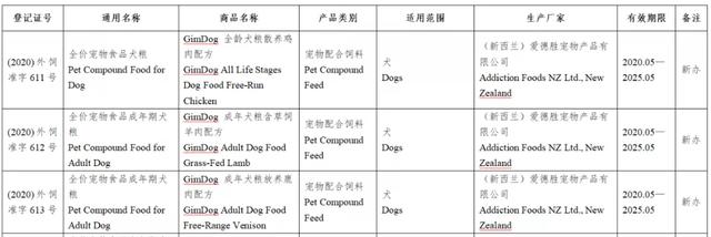 风向丨133款进口宠物食品进入中国