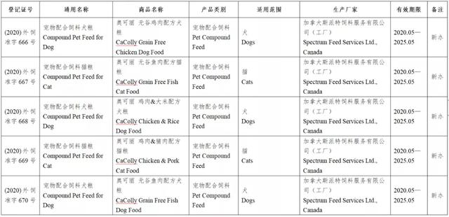 风向丨133款进口宠物食品进入中国