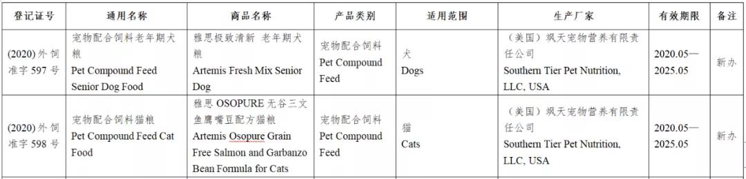 风向丨133款进口宠物食品进入中国