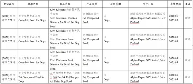 风向丨133款进口宠物食品进入中国