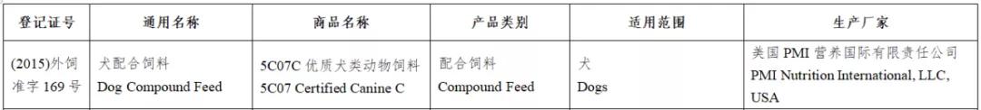 风向丨133款进口宠物食品进入中国