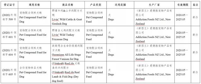 风向丨133款进口宠物食品进入中国