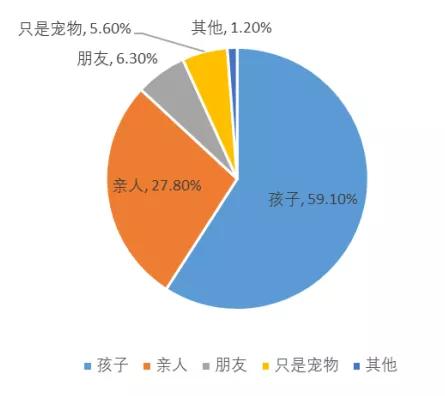 宠物是代表未来的消费品 | 研报笔记