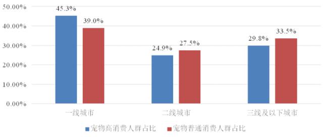 国内外宠物行业发展现状