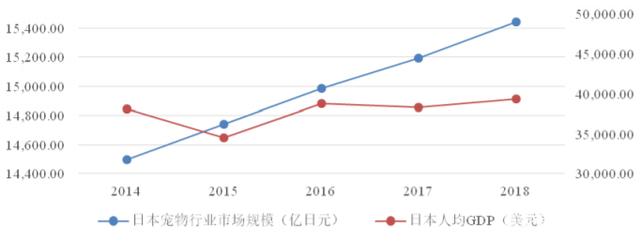 国内外宠物行业发展现状