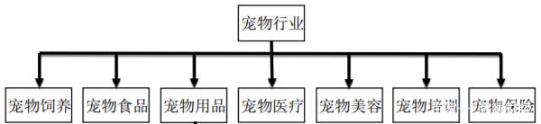 国内外宠物行业发展现状