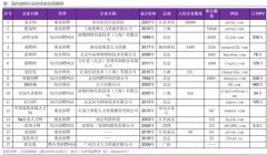 宠物行业招聘渠道梳理