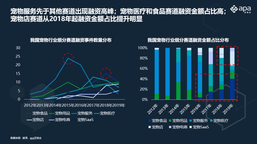 解读2020宠物行业蓝皮书数据背后的秘密