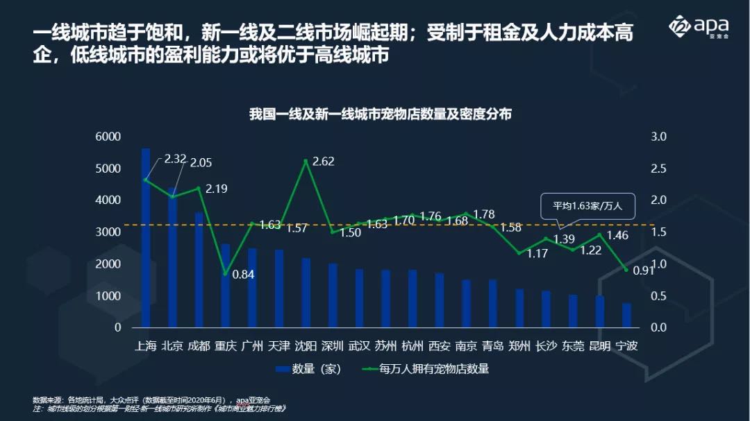 解读2020宠物行业蓝皮书数据背后的秘密