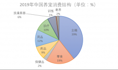 千亿新战场宠物经济风口机会在哪里？