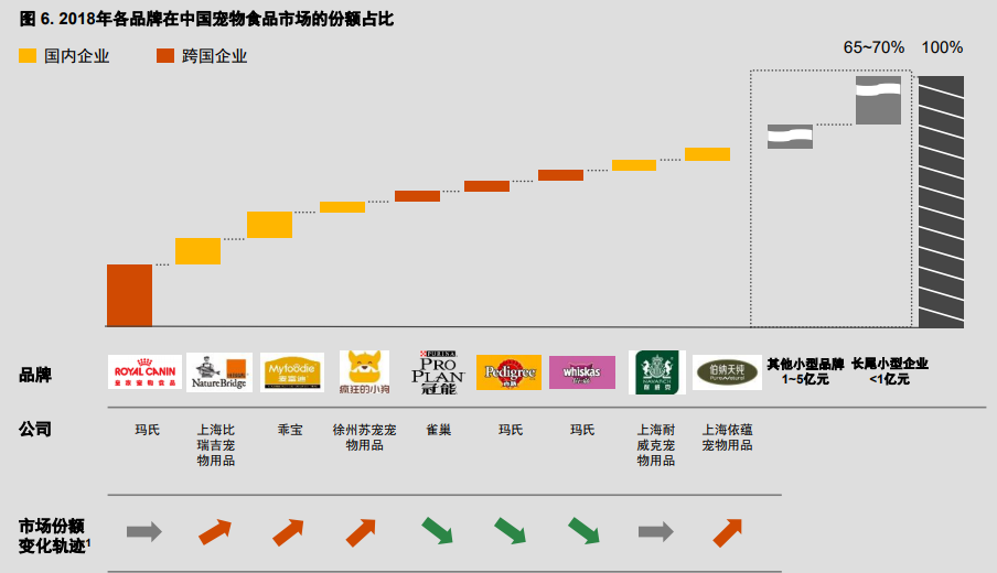 普华永道在飞速增长的中国宠物行业寻找机遇