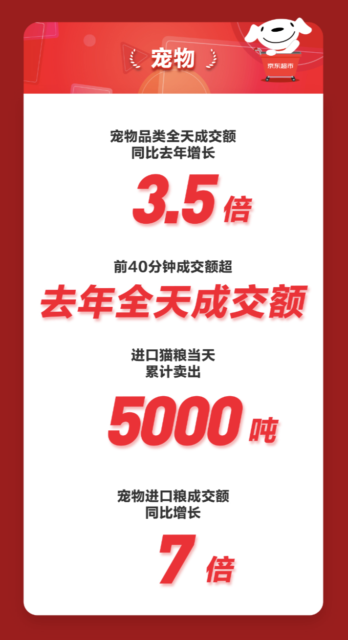 绝对实力！京东超市11.11宠物品类提前锁定行业主场站位