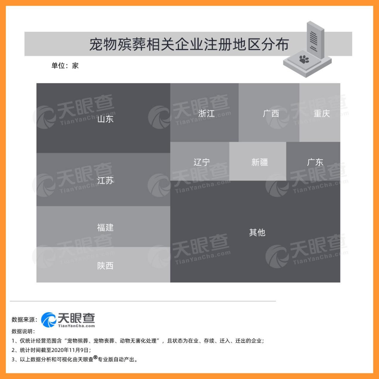 天眼查大数据：宠物行业企业数据报告（2020）