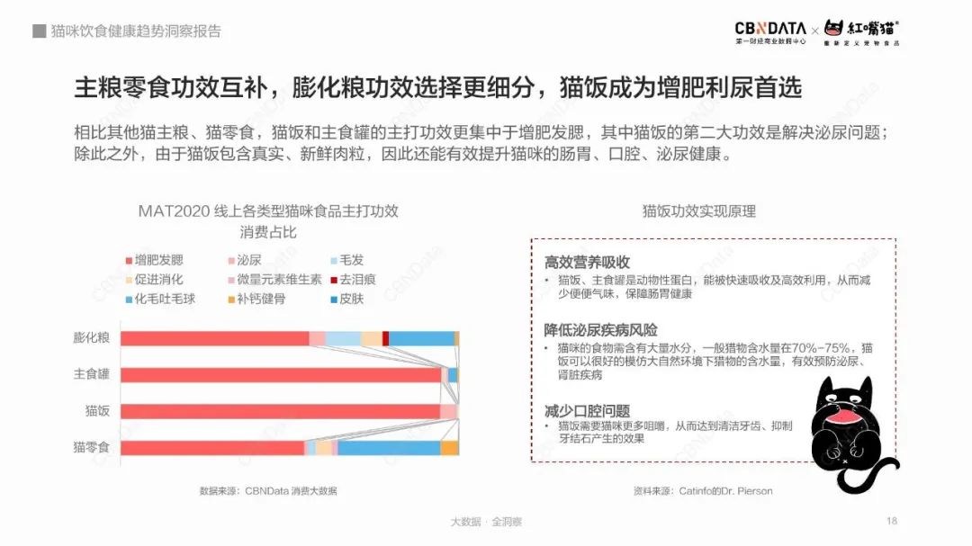 宠物化身“吞金兽”，健康宠物粮领跑千亿赛道