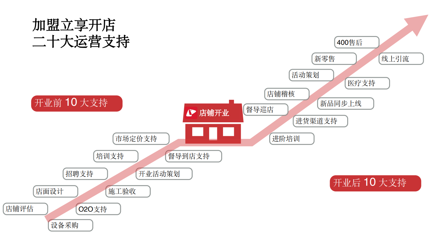 有颜又有品，“海王”之王小佩宠物的万千宠爱