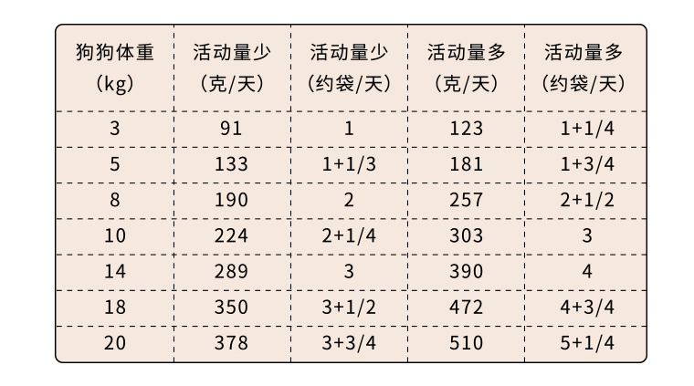 小佩小仙豆F60鲜煮狗粮全阶段通用型狗粮小型犬