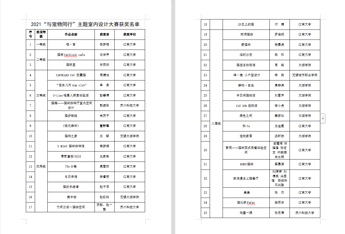 小佩宠物联合江南大学举办设计大赛，推广校企研究设计力量